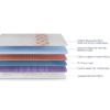 Duroflex QUBOID PUF  - 10 Inches Mattress - Image 2